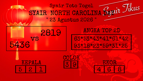 Prediksi North Carolina Day
